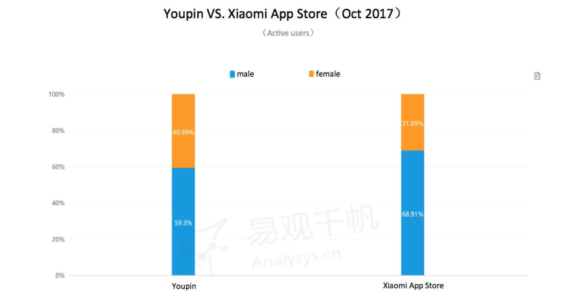 Can Xiaomi Support its US 100B Valuation? Pandaily