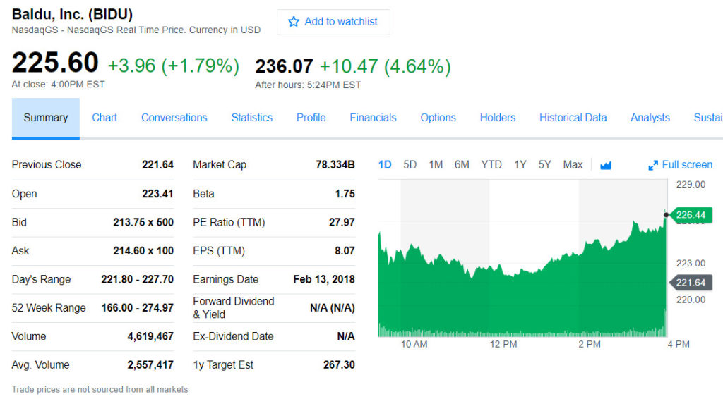 Baidu 2017 Q4 Earnings Up 29 percent Pandaily