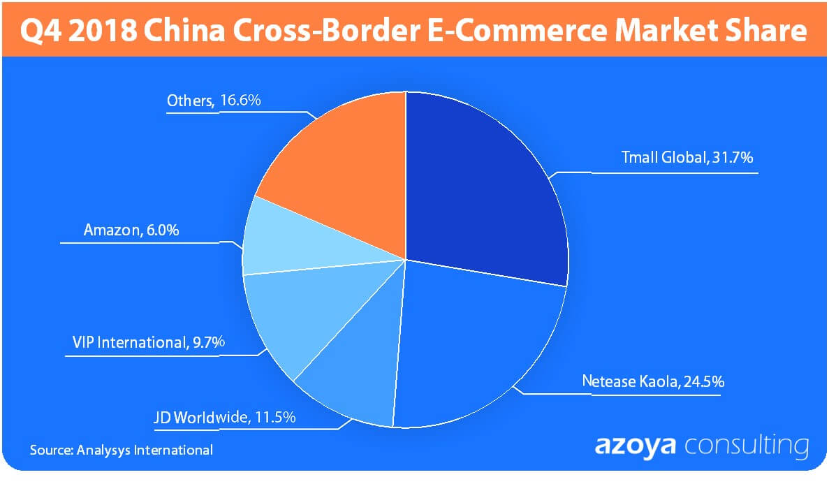 Could Amazon China S Merger With Netease Kaola Pave The Way For A Could Amazon China S Merger With Netease Kaola Pave The Way For A