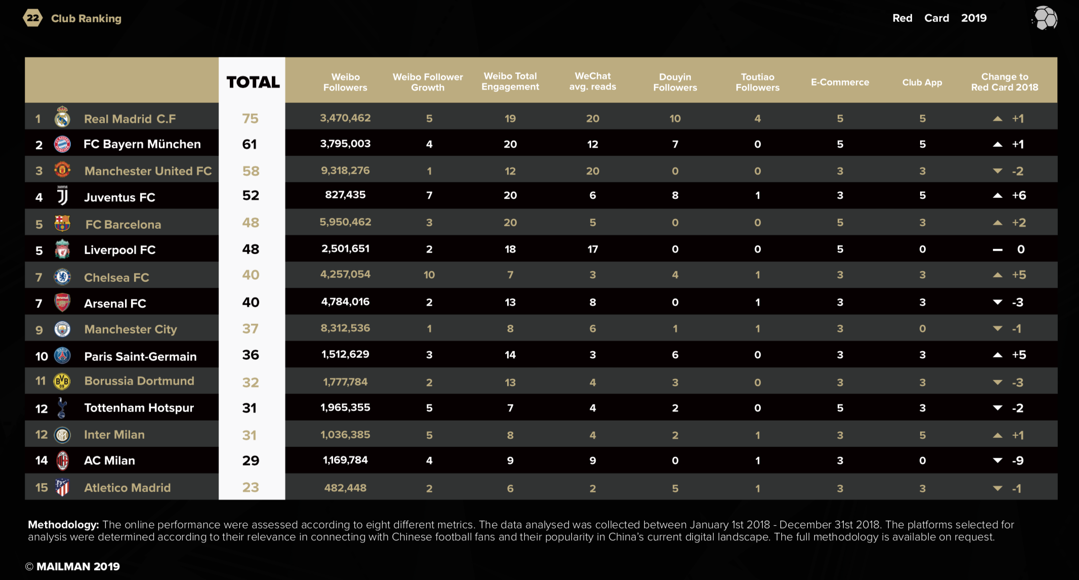 football club ranking