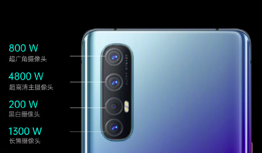 OPPO Reno 3 series cameras