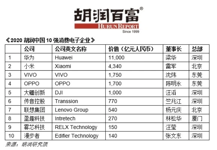 Valuables in Consumer Electronics