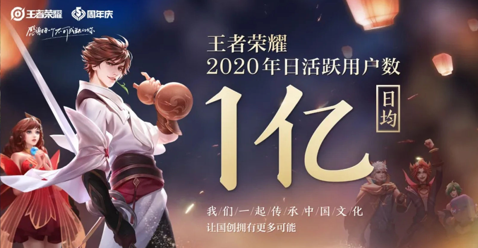Tencent-backed Esport Star Honor of Kings DAU Reaches 100 million
