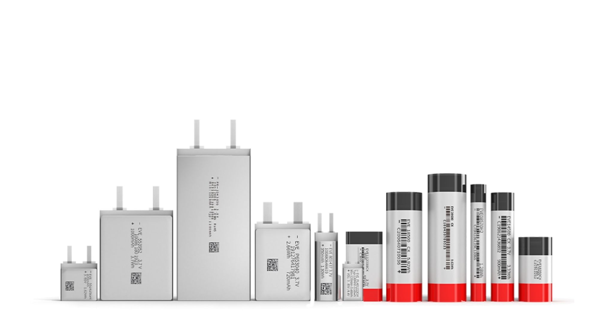 Battery Firm EVE Energy to Invest Over $1.38B on Production Expansion ...